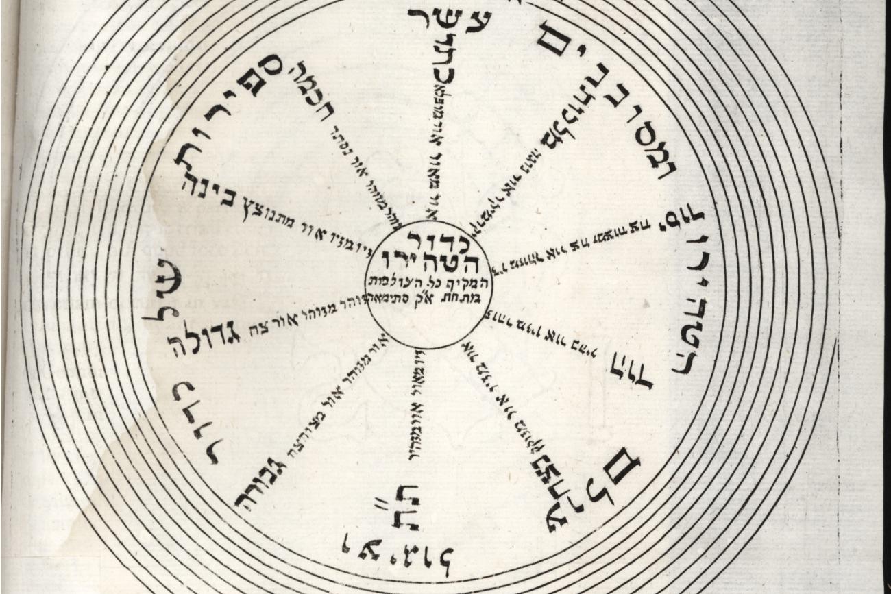 Christian Knorr von Rosenroth, Kabbala Denudata, Band I.2, Sulzbach 1678, Figur 10 (c) Christian Knorr von Rosenroth Christian Knorr von Rosenroth, Kabbala Denudata, Band I.2, Sulzbach 1678, Figur 10