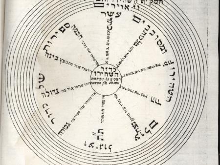 Christian Knorr von Rosenroth, Kabbala Denudata, Band I.2, Sulzbach 1678, Figur 10