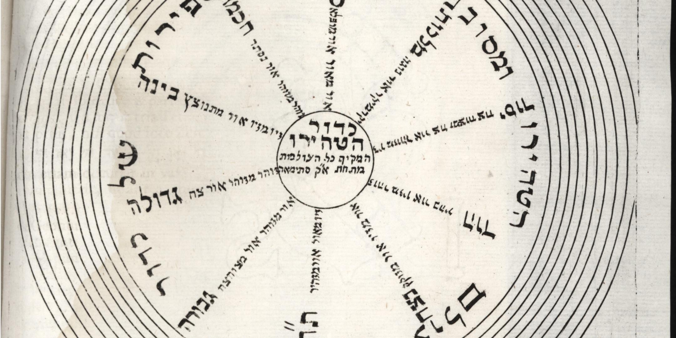 Christian Knorr von Rosenroth, Kabbala Denudata, Band I.2, Sulzbach 1678, Figur 10